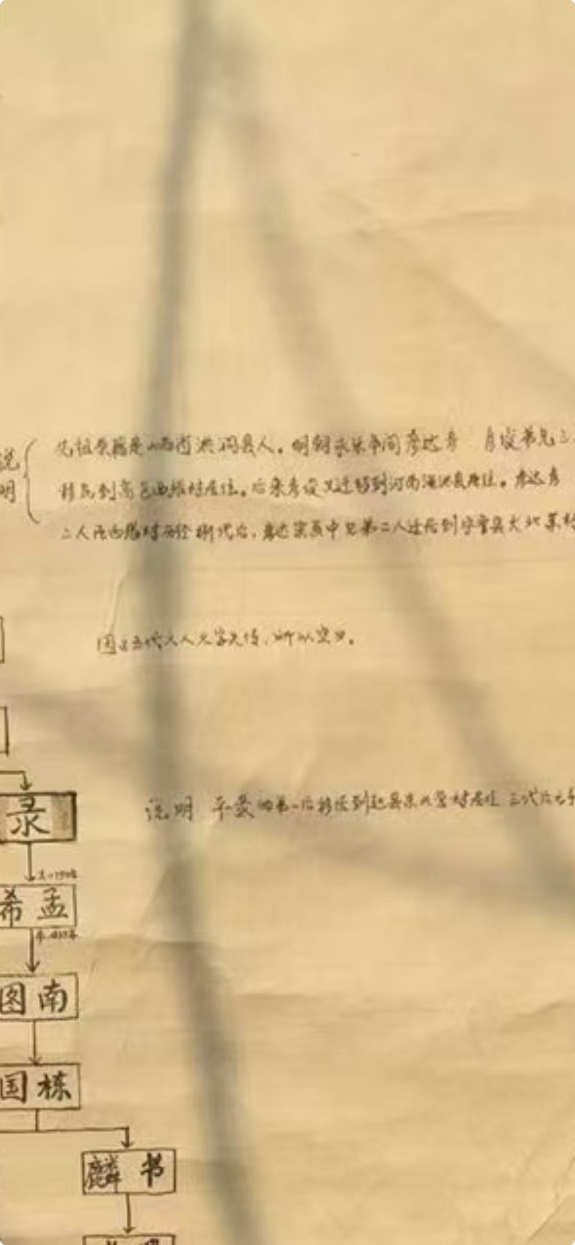 我们找到了祖上承续谱，我们河北安国这支有迁入河南涌池的，高邑县的，宁晋县的